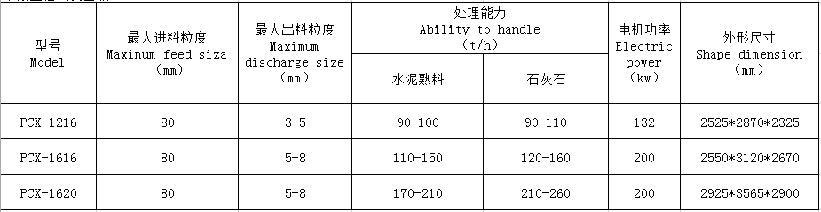 湖南遠景重工制造有限公司_遠景重工|郴州破碎機|郴州遠景重工|嘉禾塘村企業