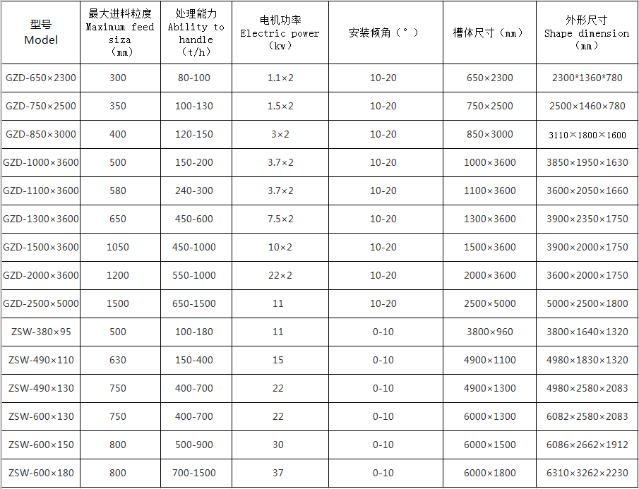 湖南遠(yuǎn)景重工制造有限公司_遠(yuǎn)景重工|郴州破碎機|郴州遠(yuǎn)景重工|嘉禾塘村企業(yè) 湖南遠(yuǎn)景重工制造有限公司_遠(yuǎn)景重工|郴州破碎機|郴州遠(yuǎn)景重工|嘉禾塘村企業(yè)